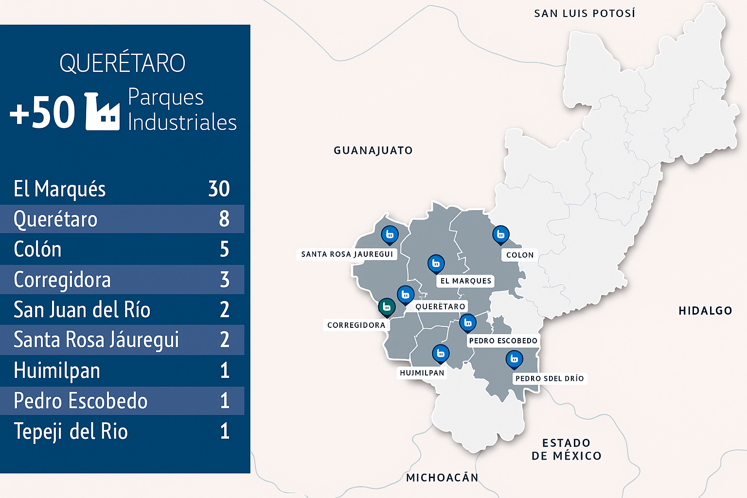 Querétaro consolida más de 50 parques industriales y liderazgo ...